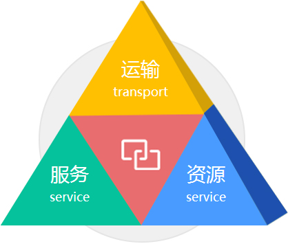 關于